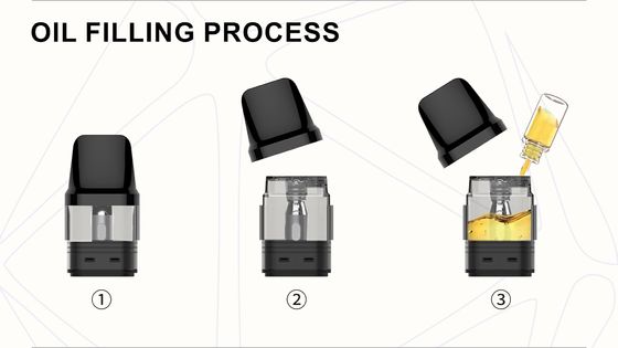 2 ml Compatible Cartridge TPD Compliant Hervulbaar Leeg PCTG Cartridge Open Systeem 0,6/0,8 ohm mesh VS OXVA